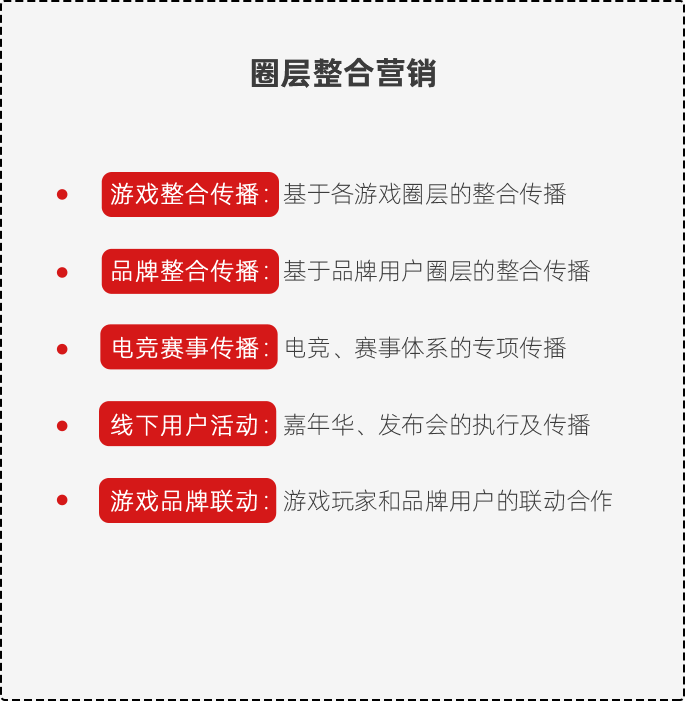 圈層整合營(yíng)銷
